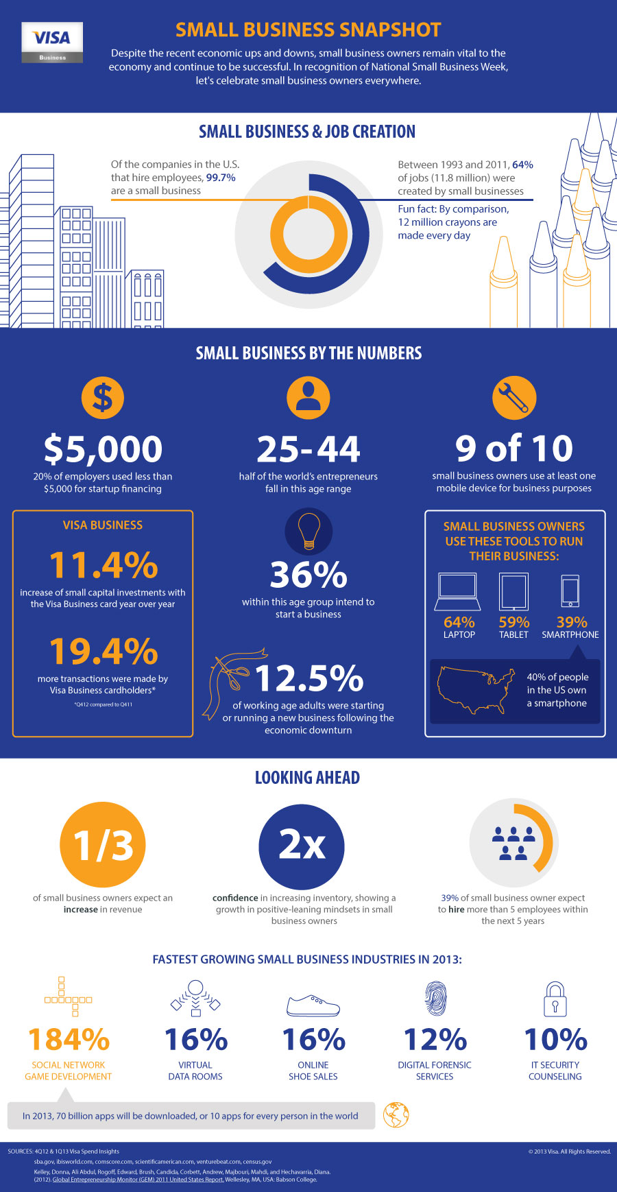 by the numbers infographic by the numbers infographic