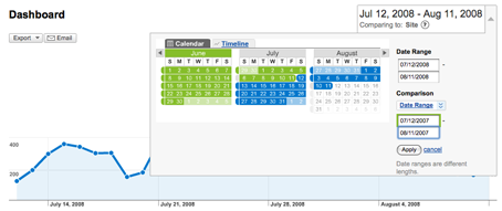 Comparing Dates