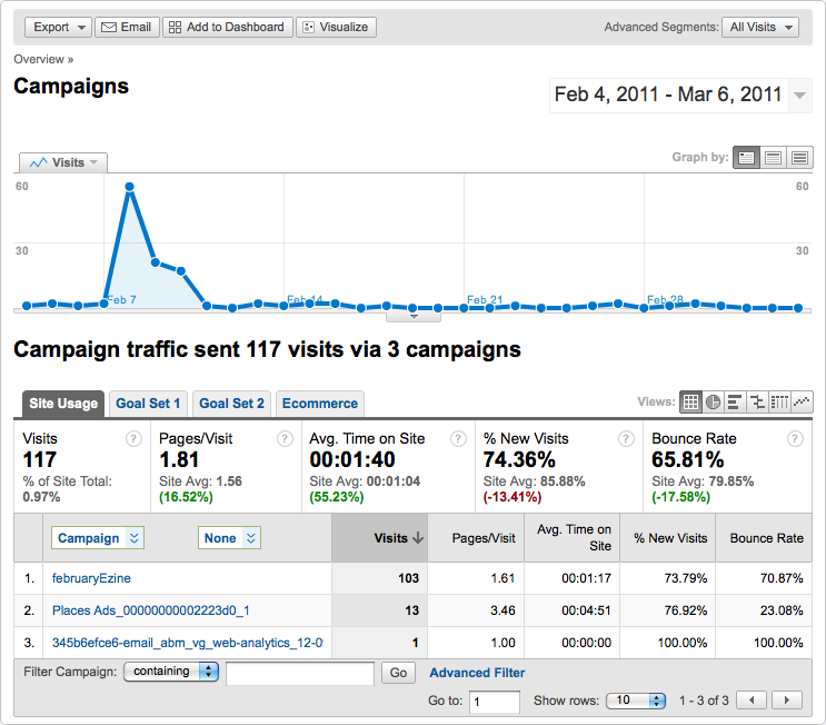 Tracking Campaigns in Google Analytics