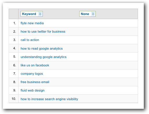 Google Analytics Google Analytics