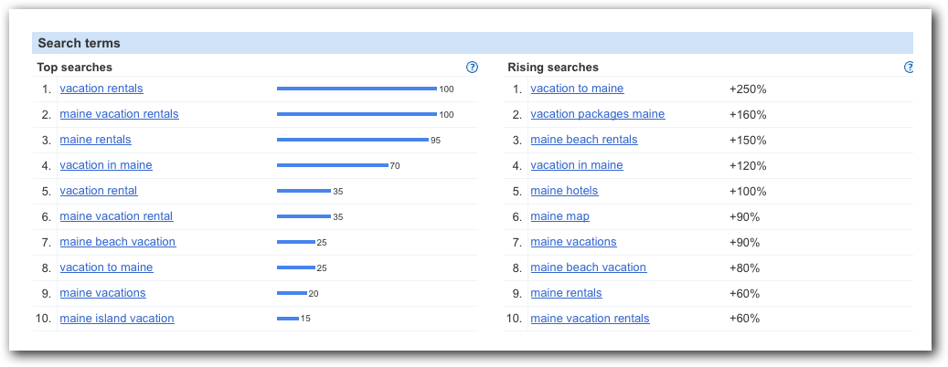Google Insights Google Insights