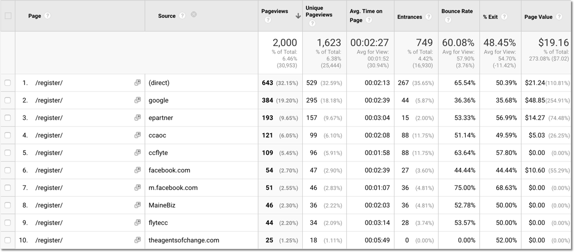 Sources for a given page in Google Analytics