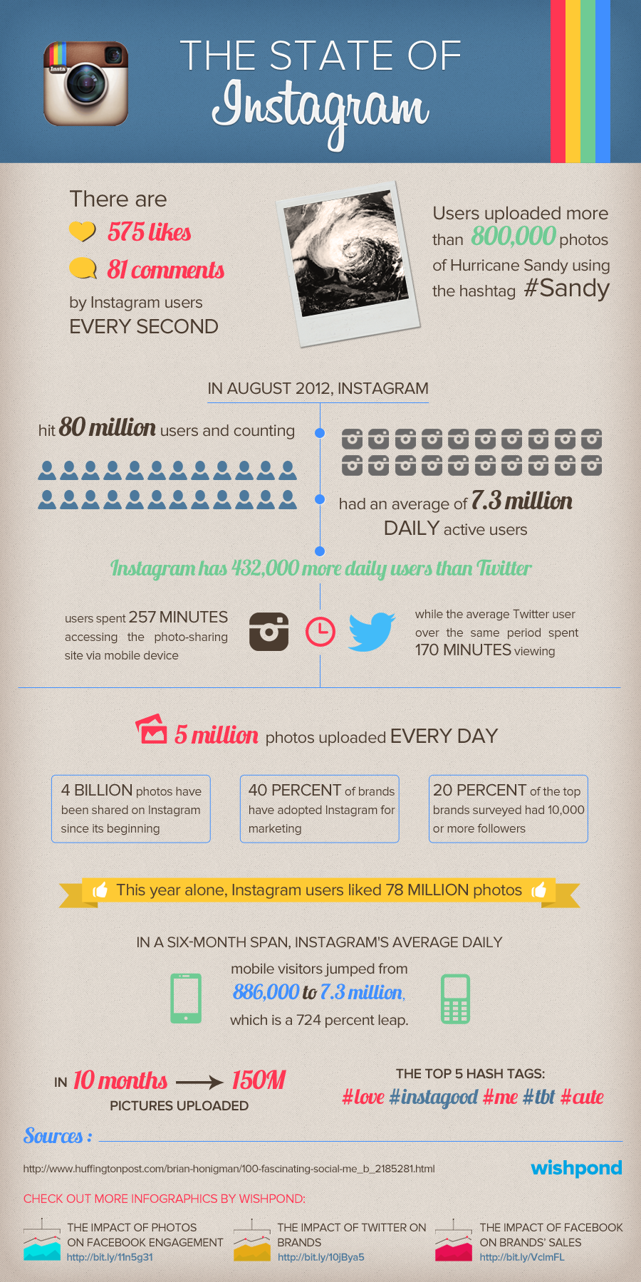 Should Instagram Be Part Of Your Marketing Infographic Takeflyte should-instagram-be-part-of-your-marketing-infographic-takeflyte