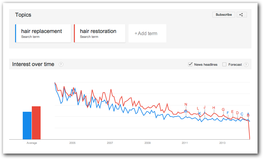 Hair Restoration vs. Hair Replacement