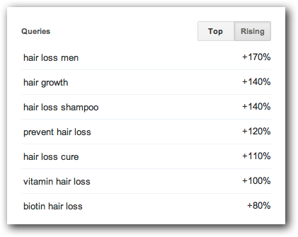 Rising Trends