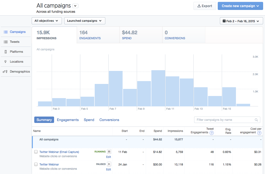 Twitter Ad Campaign Results