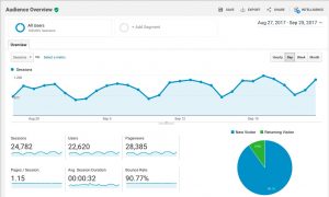 Google Analytics Overview