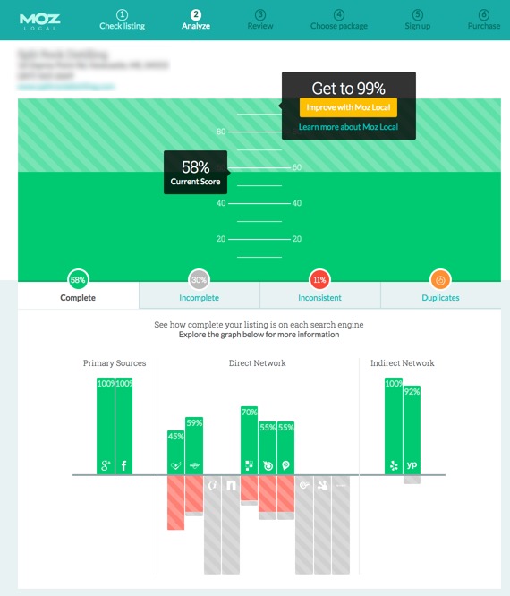 Moz Local Ranks Your Business