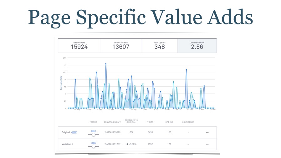 Stats from Value Add Popup