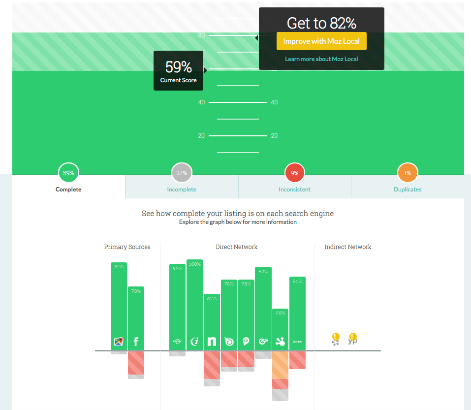 Example of Moz Local Results