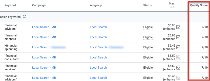 Google Ads Quality Score can drive down your PPC costs